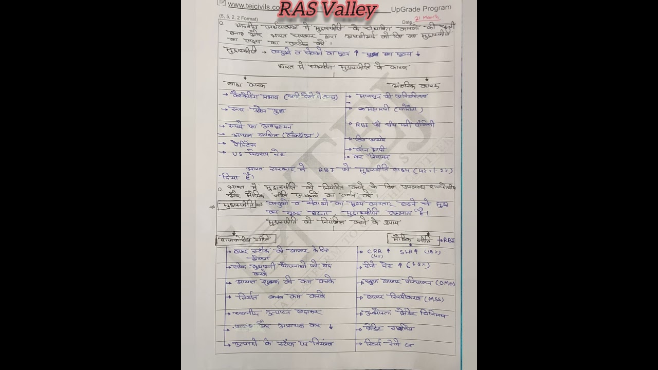 Answer writing practice ✊🔥 