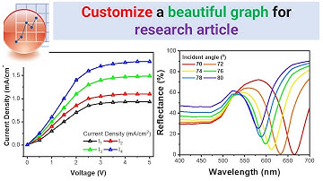 Customize a beautiful graph for research article - OriginLab