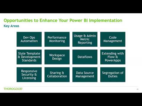 Implementing Microsoft Power BI