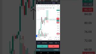 LIVE OPTION BUYING TRADE ,🔥 DAY - 3 🔥NO INDICATOR USE ,PURE PRICE ACTION#trading #live #nifty