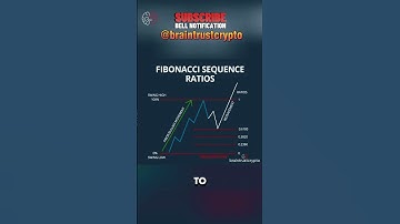 Master Fibonacci Retracement in 24 Hours and Spot Market Reversals!