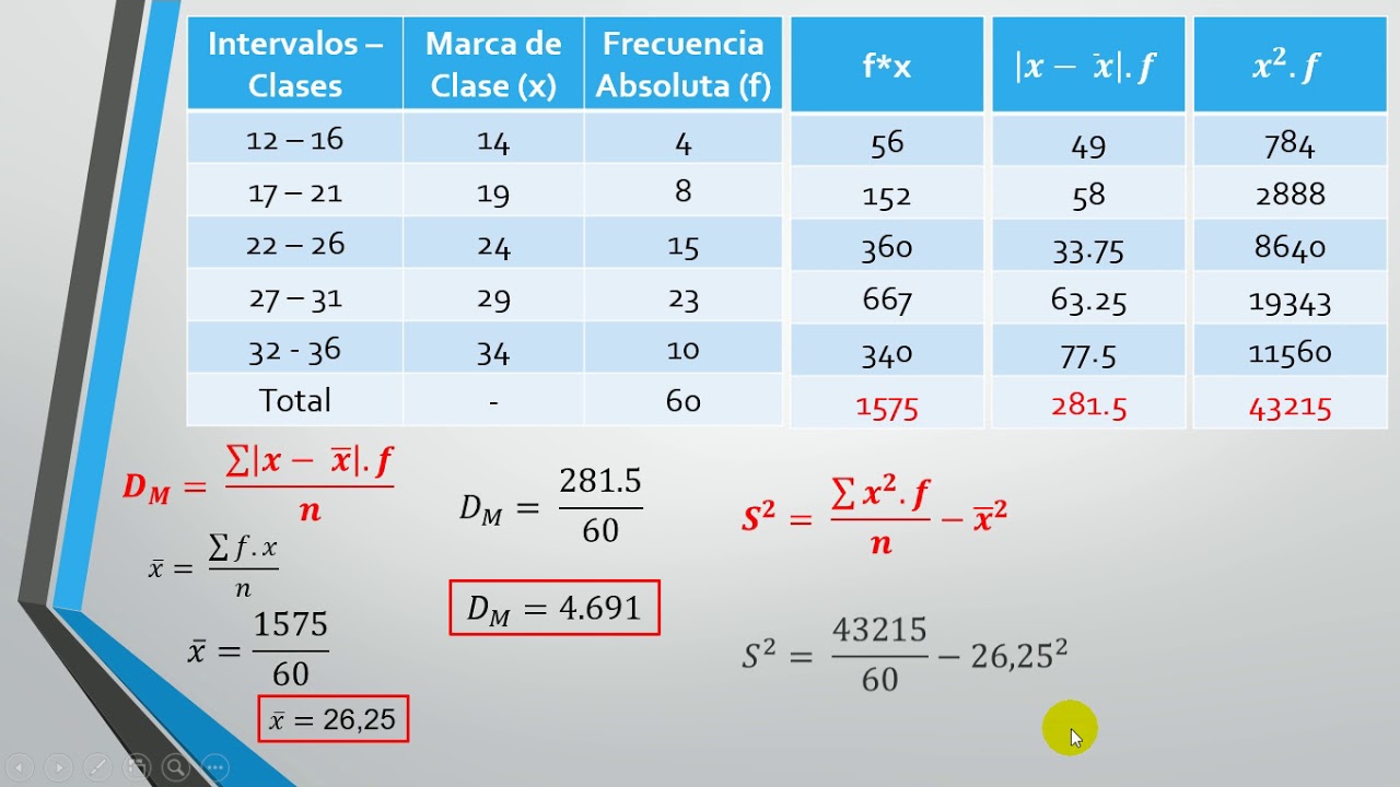 Medidas de dispersión. Datos agrupados. - YouTube