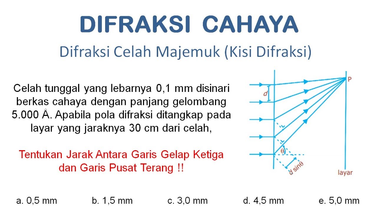 Soal Dan Pembahasan Difraksi Cahaya Celah Tunggal – IlmuSosial.id