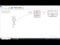 6th Session AWS - Management Console & Group Of Service