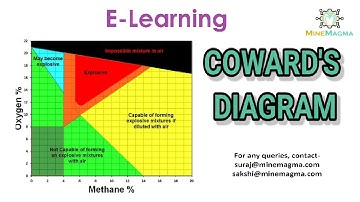 Cowards Diagram_how to draw, read and study the cowards diagram