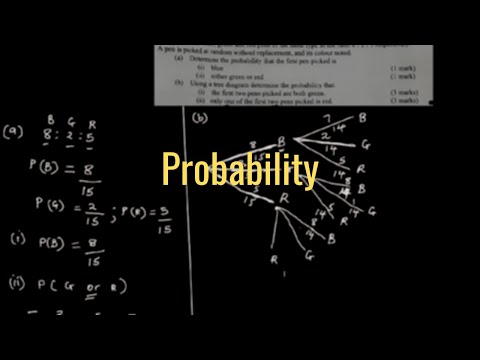 KCSE TOPICAL REVISION-