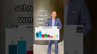 Wir haben 29% und wir werden Deutschland nach vorne bringen 💪🇩🇪💙