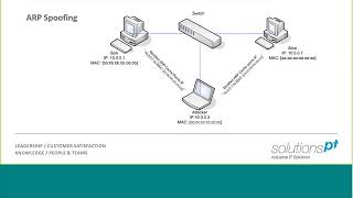 Webinar Industrial Network Security for OT Engineers Part 3