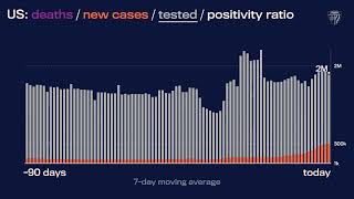 JHU’s Daily COVID-19 Data in Motion: January 3, 2022