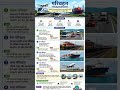Title🚆✈️🚢 परिवहन के प्रकार और महत्व | Transport System in Hindi 🚌🚗