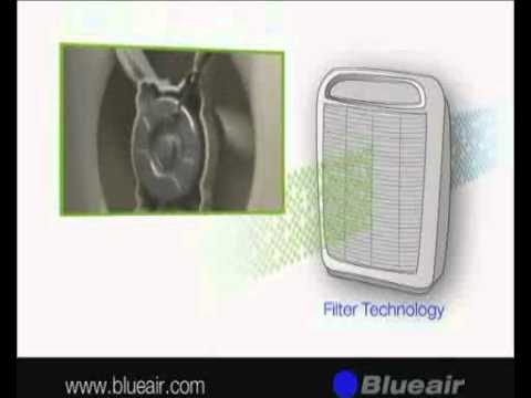 how-blueair-air-cleaners-&-purifiers-work