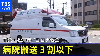 千葉・松戸市 “コロナ救急”病院搬送３割以下