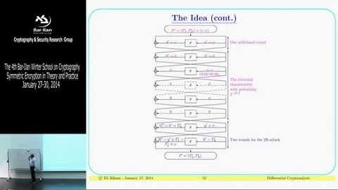 Winter School on Cryptography Symmetric Encryption: Cryptanalysis of Hash Functions - Eli Biham
