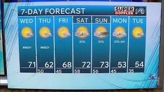 Southside Weather Forecast | Nov. 5, 2025