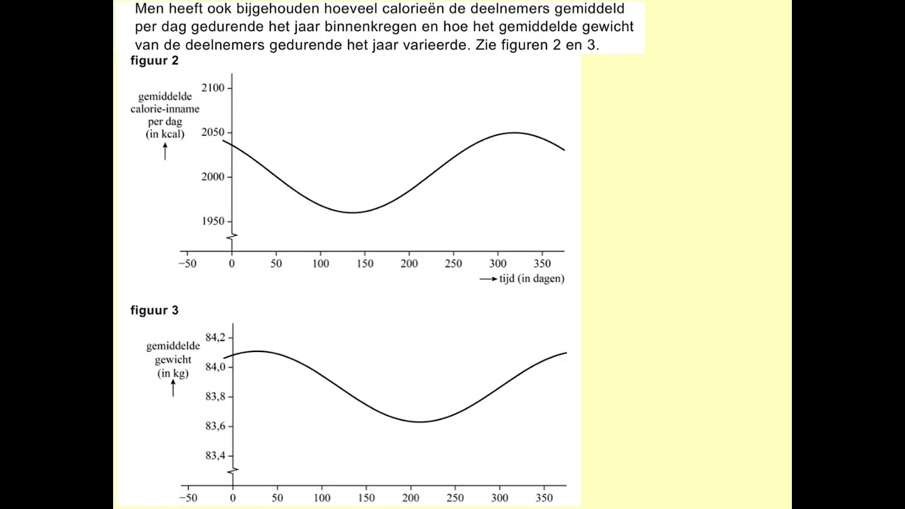 2023-I Gewicht in beweging (vraag 11, 12 en 13) VWO wiskunde A