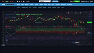 Chaikin Money Flow Cmf And Money Flow Index Mfi - Tutorial