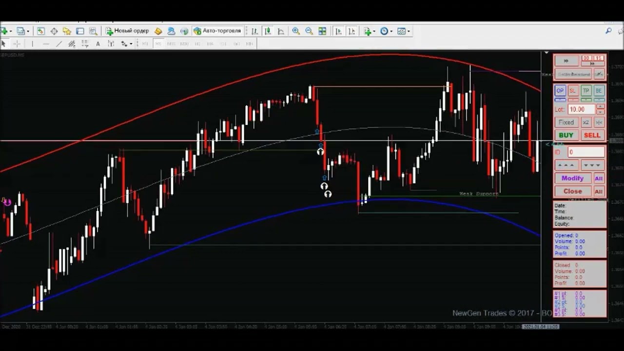Win Binary Options Trading Strategy for Binary Options