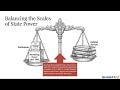 Complete Indian Polity lecture series using Mindmaps II SSC CGL, SSC CHSL, UPSC, State PCS, NDA, CDS