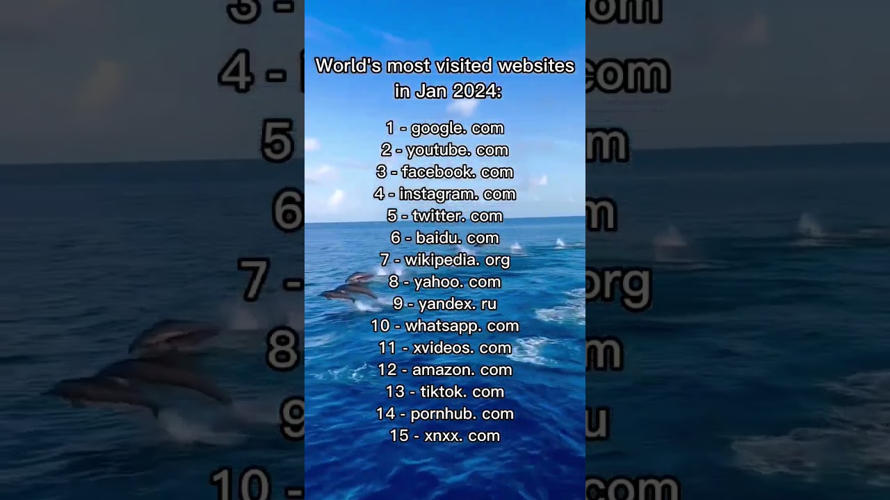 most visited website in Jan  2024 