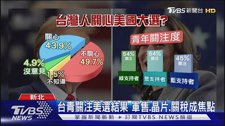 「美國大選」成課題 淡大用「TVBS新聞網直播」作輔助教材｜TVBS新聞 @TVBSNEWS01