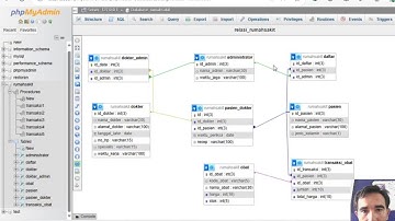 Praktikum Transaksi dan Basis Data Terdistribusi: Tutorial Lengkap