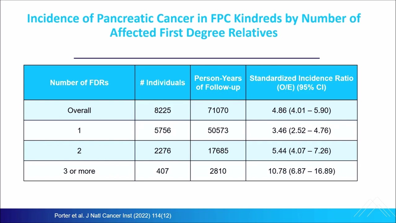 Lucas - Pancreas Cancer Screening "Who to Screen?" - 2024