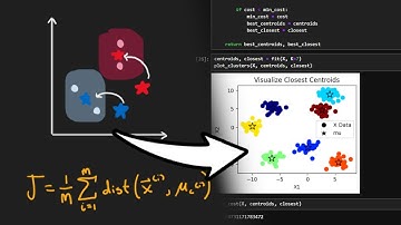 K-Means Clustering from Scratch: Machine Learning Math & Python