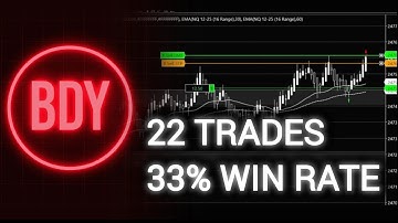 NQ-Futures Trading-Scalping Strategy-Day 7 to a 1000 trades