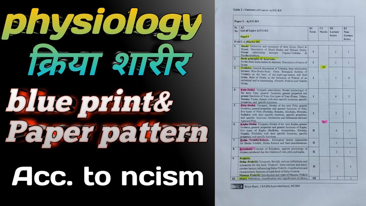 Kriya Sharir | Physiology | Blue Print & Paper Pattern | BAMS 1ST YEAR | 