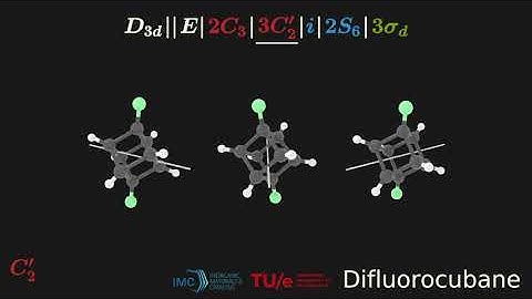 Symmetry operations | Difluorocubane | D3d