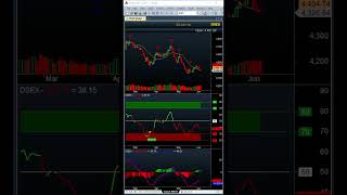Amibroker AFL