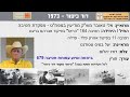 אלי טאובר מש"ק מודיעין במפח"ט 164 "הראל" בפיקוד אברהם ברעם וחטיבה 11 בפיקוד פדלה מלחמת יום הכיפורים
