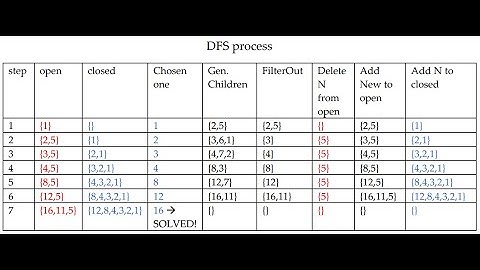 maze path planning using BFS - DFS [MATLAB implementation] - 002