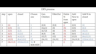 maze path planning using BFS - DFS [MATLAB implementation] - 002