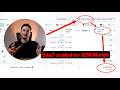 How This B2B SaaS Scaled to $2M/Month Using Meta Ads (Full Breakdown)