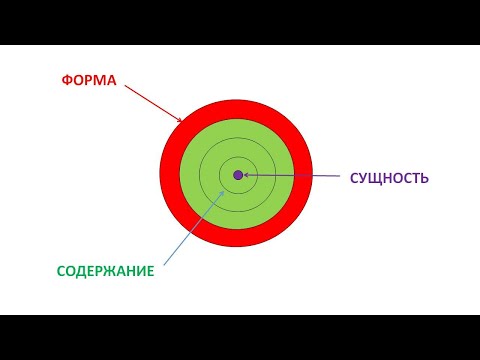 Философские категории 1.2. Форма и содержание