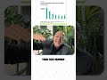 You Won't Move in Retirement (likely)
