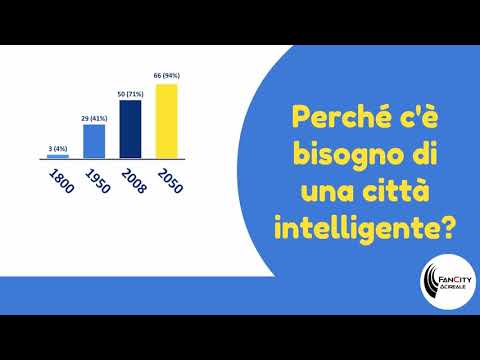 FanCity Acireale - Città "smart"
