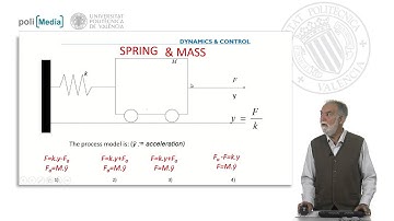M1. Systems and Signals. Answer 5 |  | UPV