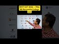 College vs Percentile | MHT CET 2026 Admission |top engineering colleges |best engineering college |
