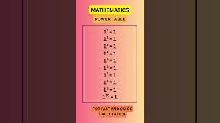 Fast Calculation Medicine Power Table of 1
