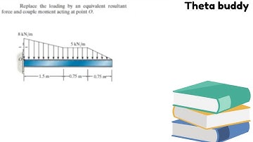 Replace the loading by an equivalent resultant force and couple moment acting at point O.