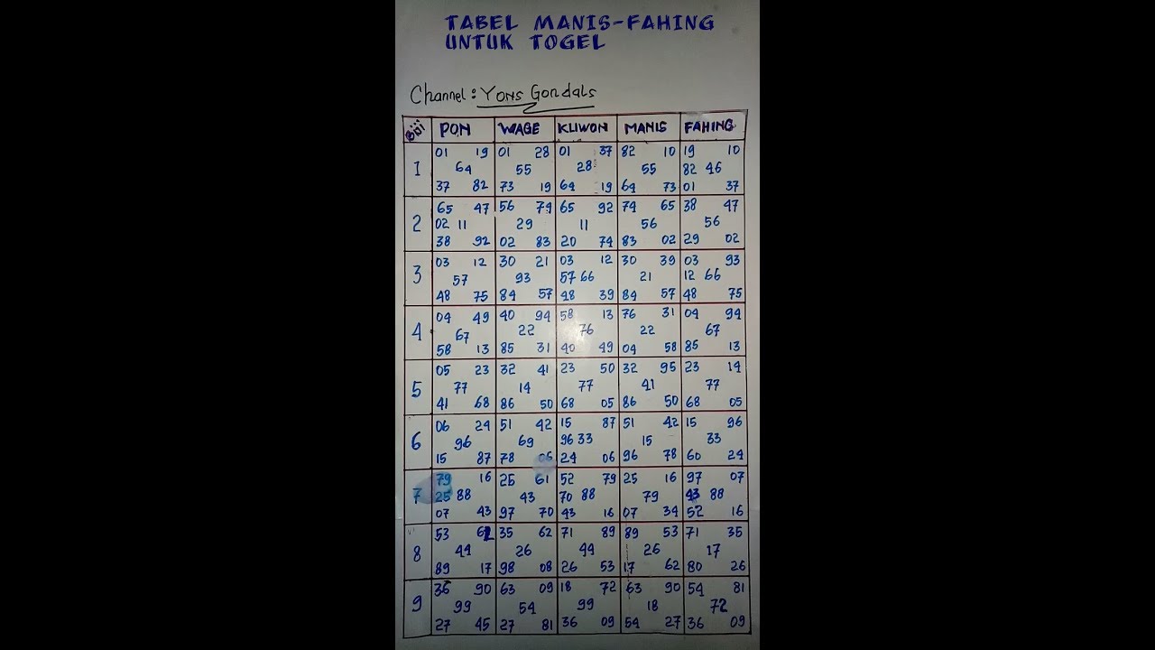 RUMUS TOGEL DENGAN TABEL MANIS PAHING 95 JITU YouTube