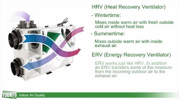 Video Guide to Add-Ons for Improving Your Indoor Air Quality  - Younits.com [HD]