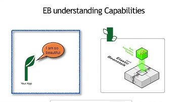 Deploy your app PHP, Java, Python, Ruby, Node.js, .NET, Go, or Docker web application on AWS.