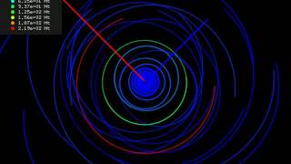 N-body simulation with mass aggregation