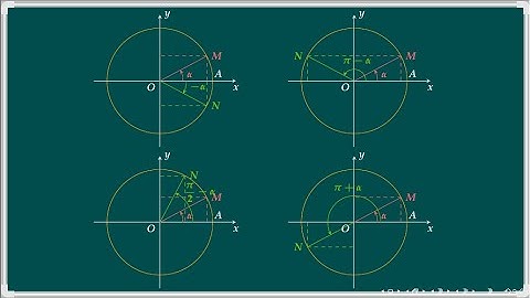 Giá trị lượng giác của các góc liên quan đặc biệt (MINH HỌA HÌNH ĐỘNG) | Hàm số lượng giác | Toán 11