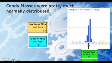 Histograms and the Empirical Rule