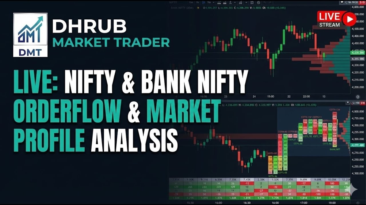 NIFTY | BANKNIFTY SCALPING TRADING WITH ORDERFLOW ANALYSIS - YouTube