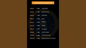 10 STEPS TO BECOME A FULL STACK DEVELOPER #fullstackdeveloper #fullstackdevelopment #coding #ai #ui